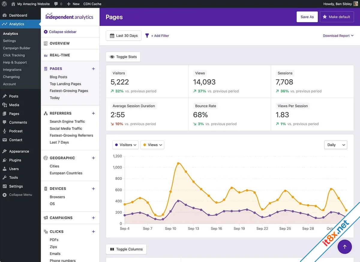 Independent Analytics Pro Google Analytics Alternative for WordPress-1.webp
