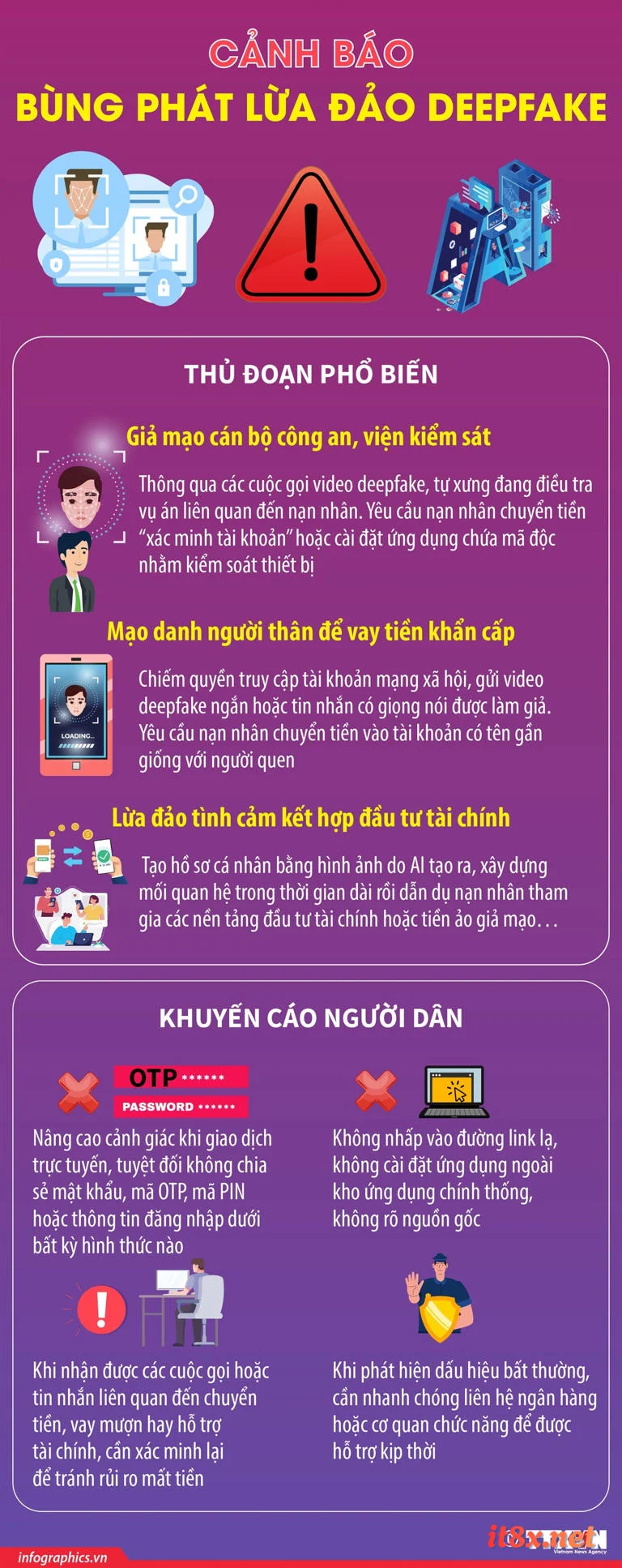 Cảnh báo đỏ: Khi AI và Deepfake trở thành "vũ khí" của tội phạm tài chính