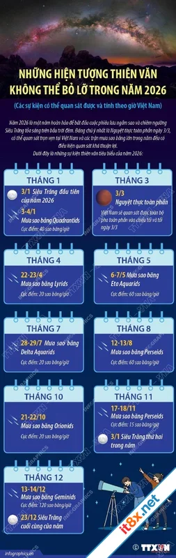 Những hiện tượng thiên văn không thể bỏ lỡ trong năm 2026