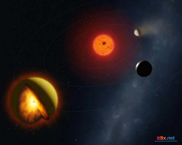 Phát hiện "Hành tinh địa ngục" L98-59d: Một đại dương Magma lỏng nóng chảy khổng lồ