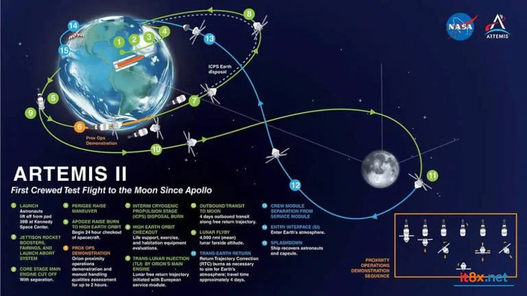 Sứ mệnh Artemis II: Cuộc đua lên Mặt trăng và tham vọng xác lập trật tự không gian mới