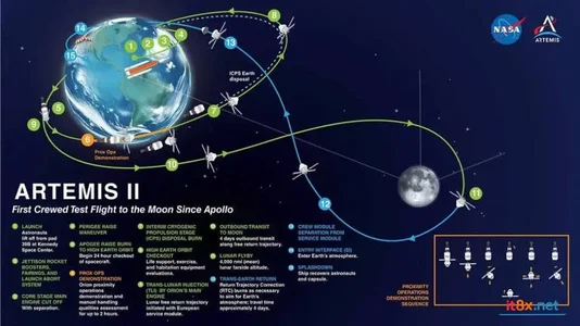 Sứ mệnh Artemis II: Cuộc đua lên Mặt trăng và tham vọng xác lập trật tự không gian mới